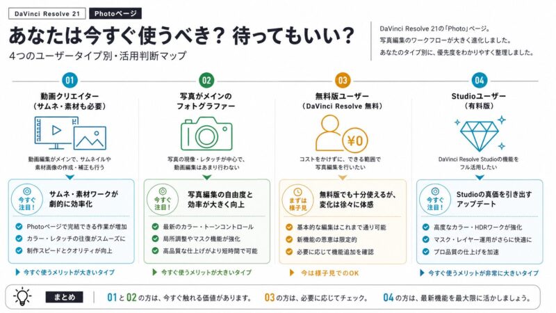 DaVinci Resolve 21フォトページが向いているユーザーを整理した説明図