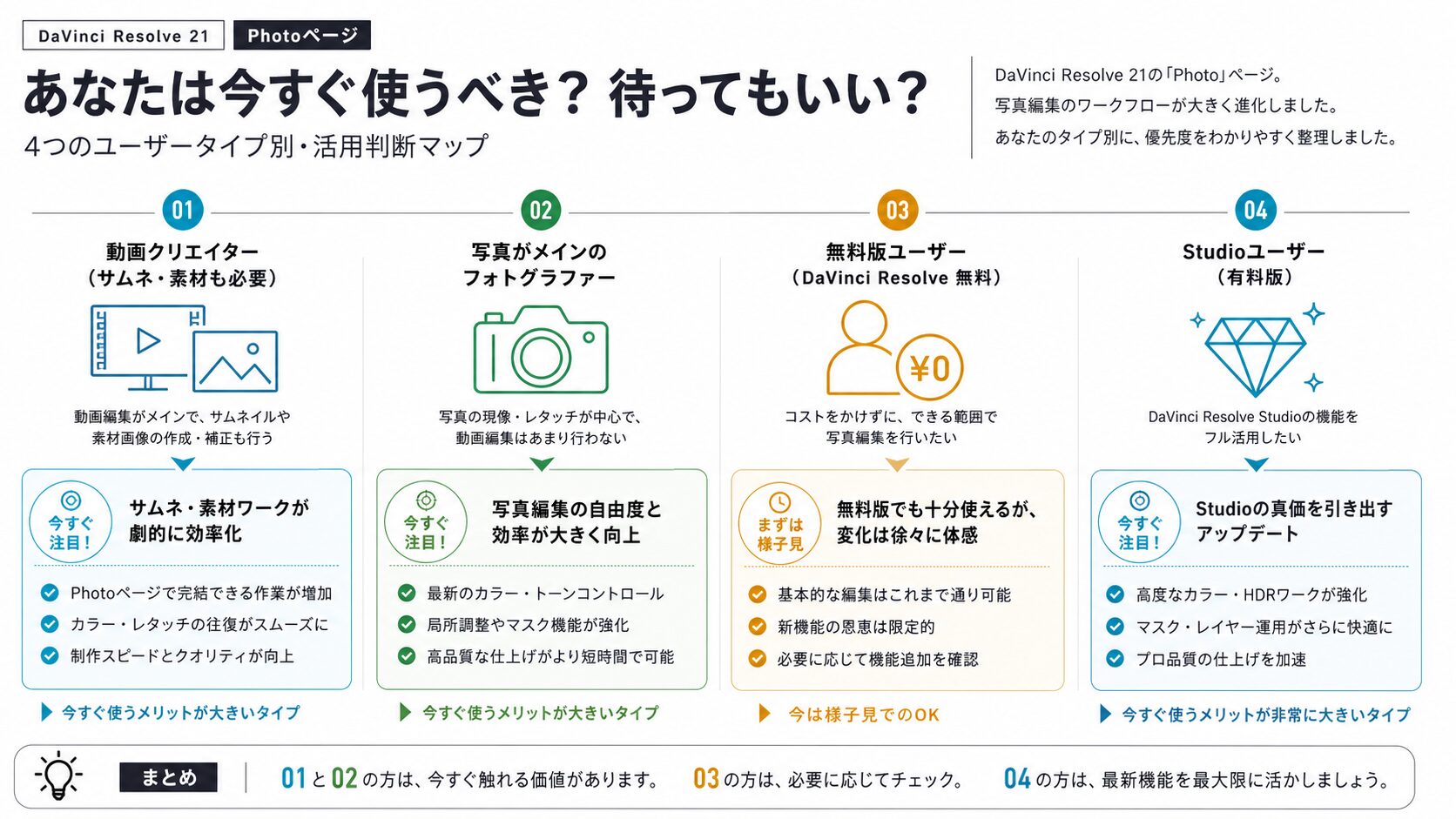 DaVinci Resolve 21フォトページが向いているユーザーを整理した説明図